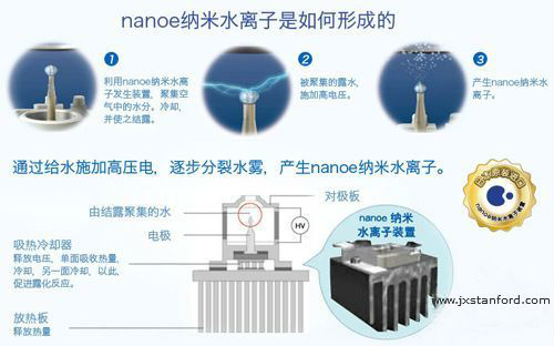 南昌除甲醛－空气净化纳米水离子技术